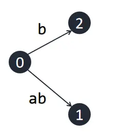 suffix-tree_ab.webp